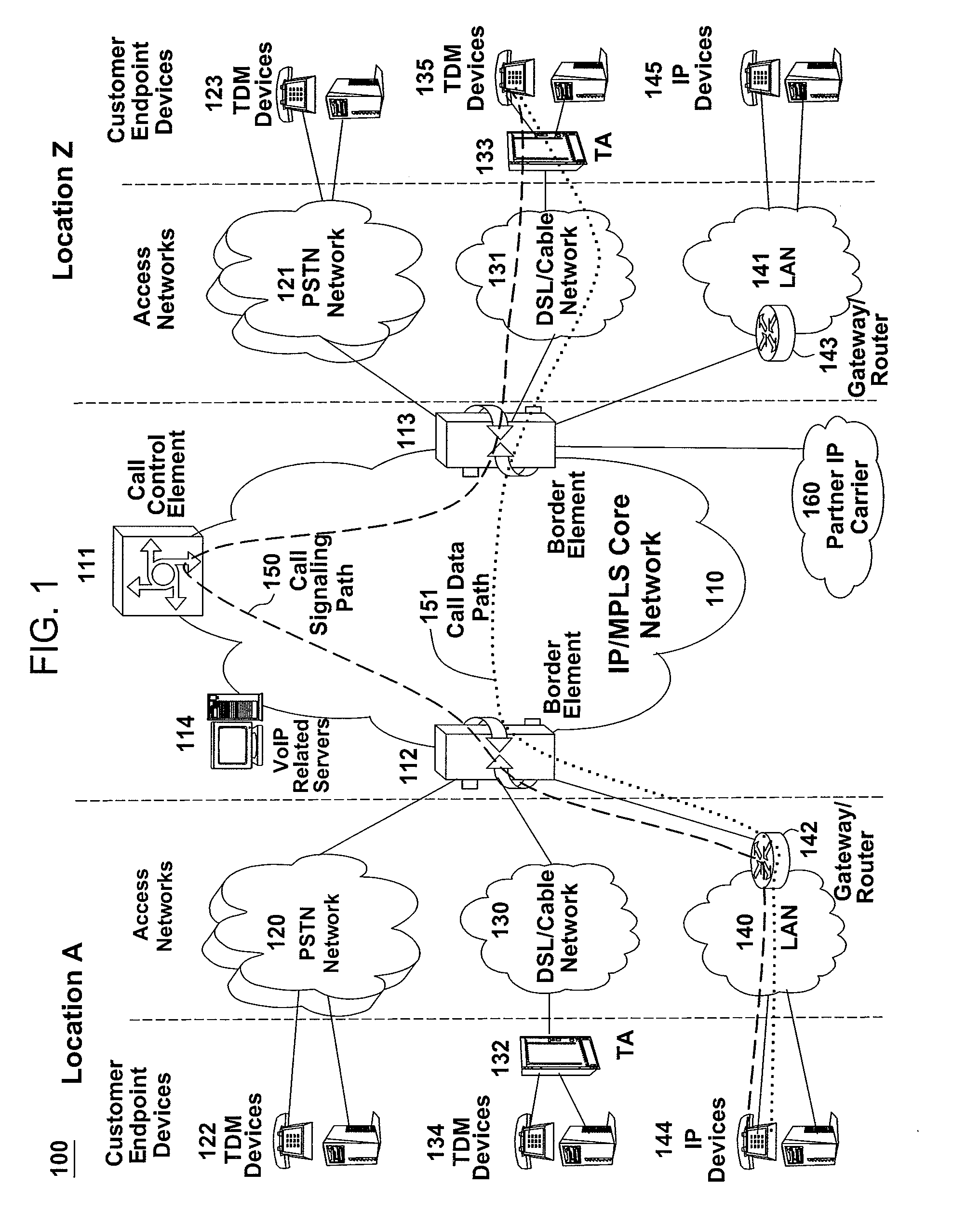 Method and apparatus for providing shared services