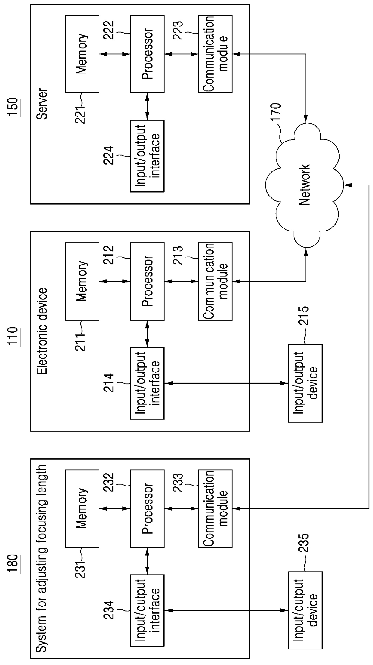 Method and system for adjusting focusing length to enhance vision