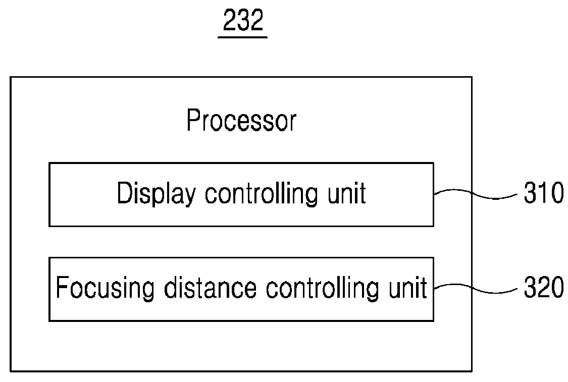 Method and system for adjusting focusing length to enhance vision