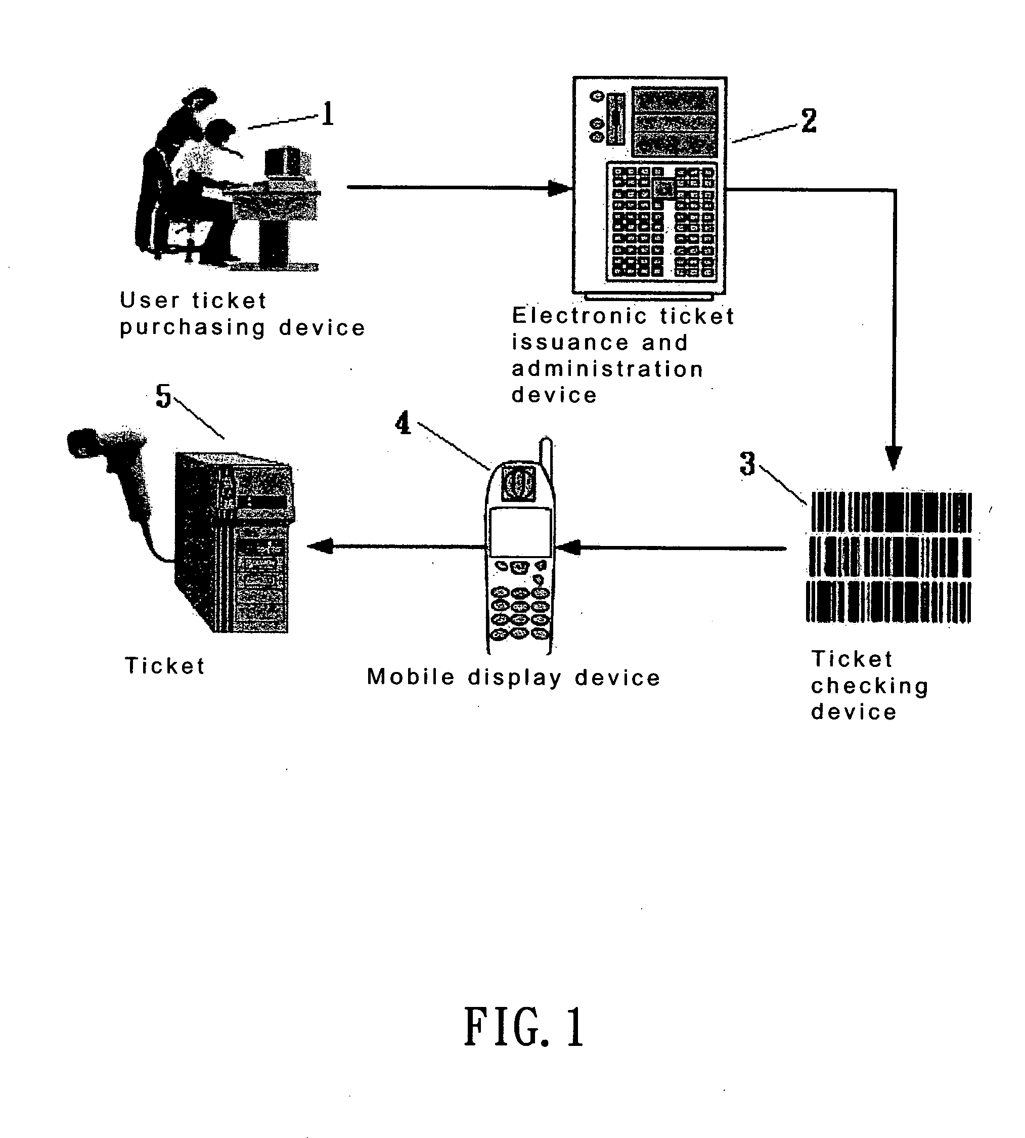 Electronic-ticket service system based on color-scale-code image recognition