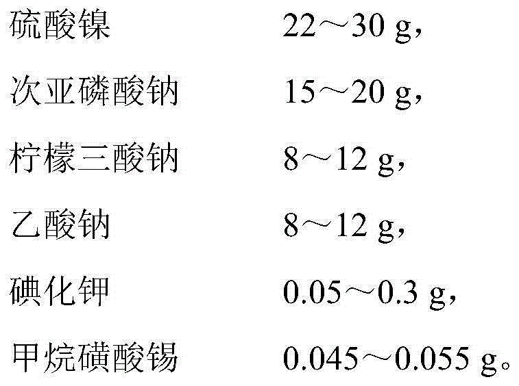 Ni-P electroless plating solution and preparation method for Ni-P nano cubic boron nitride composite coating