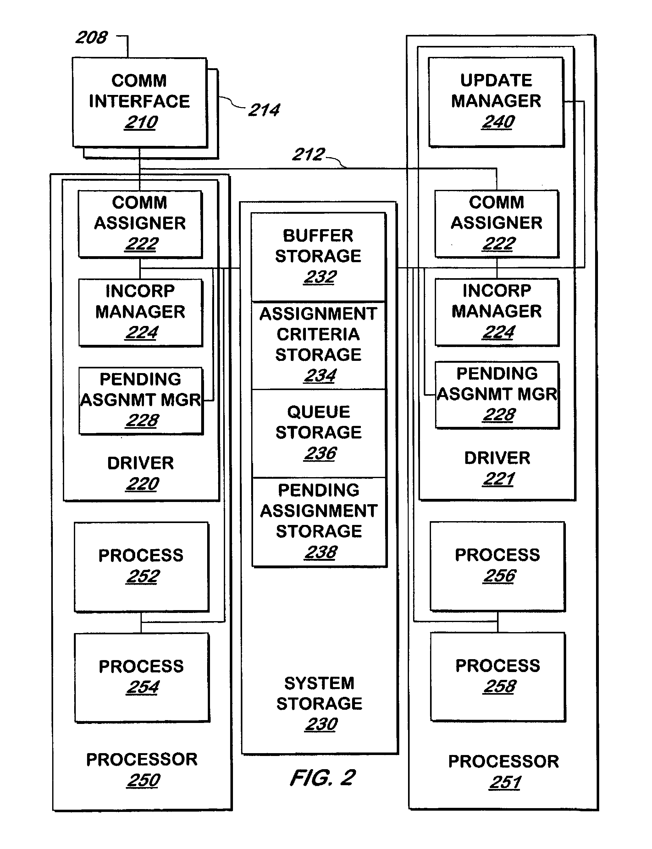 System and method for allocating communications to processors in a multiprocessor system