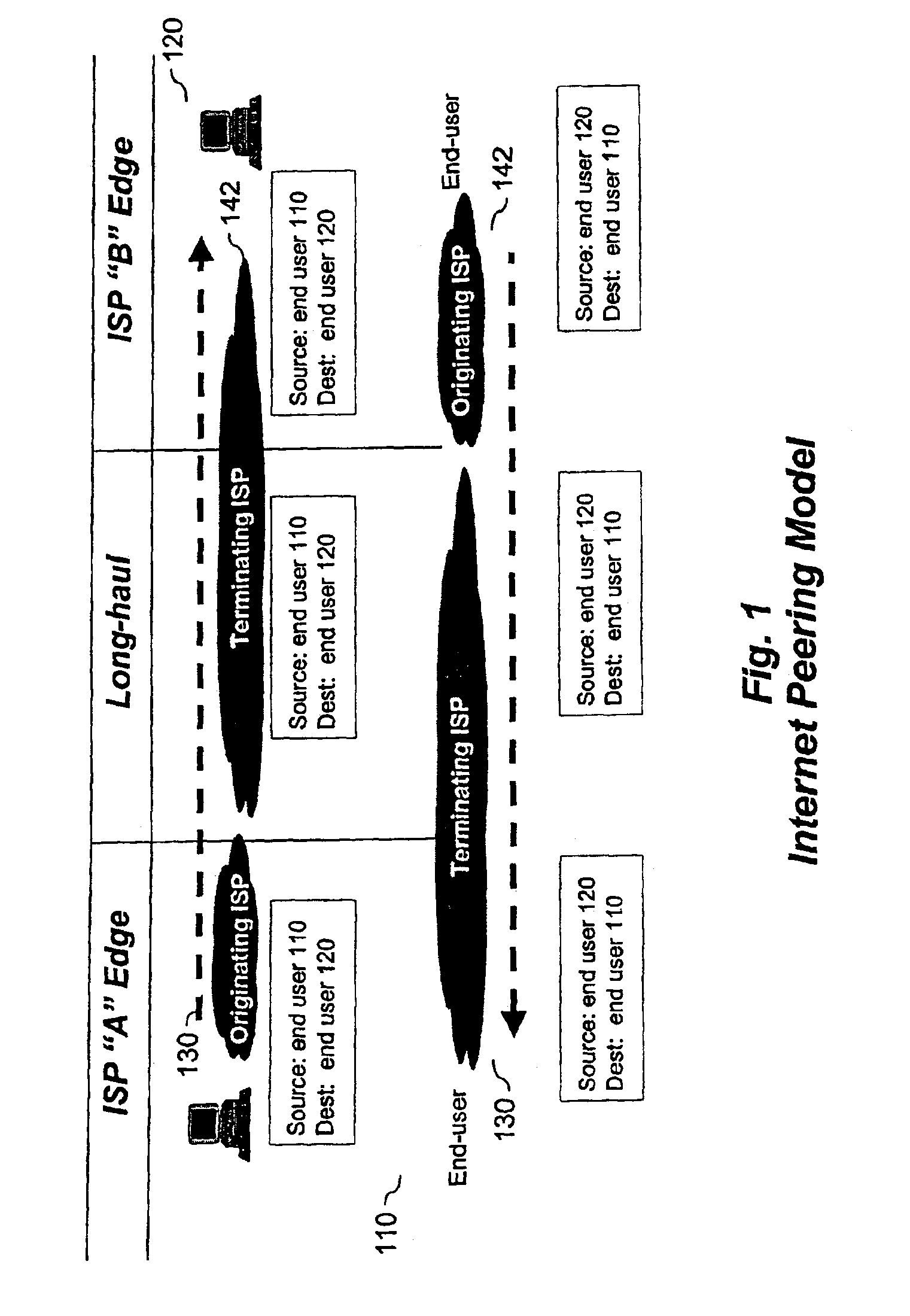 Method and system for sending information on an extranet