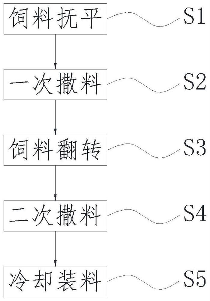 High-protein chicken feed preparation method