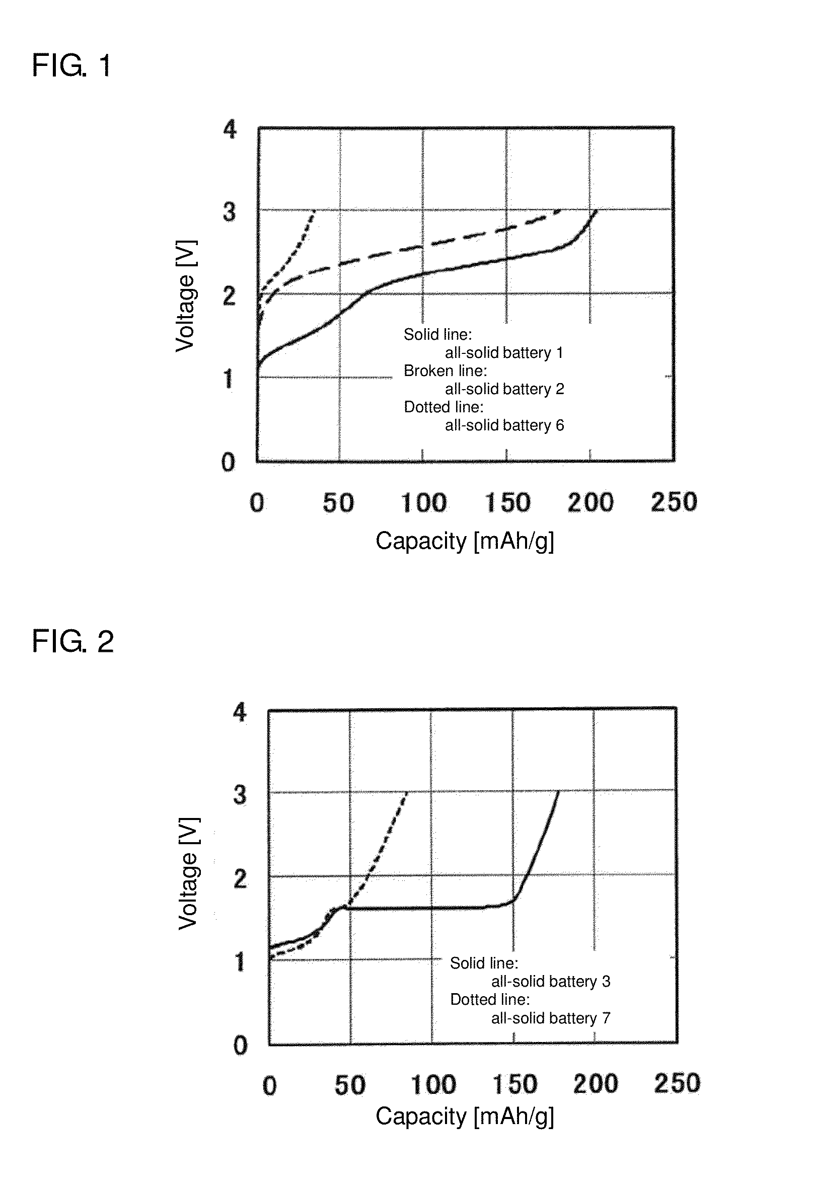 Laminate for all-solid type battery