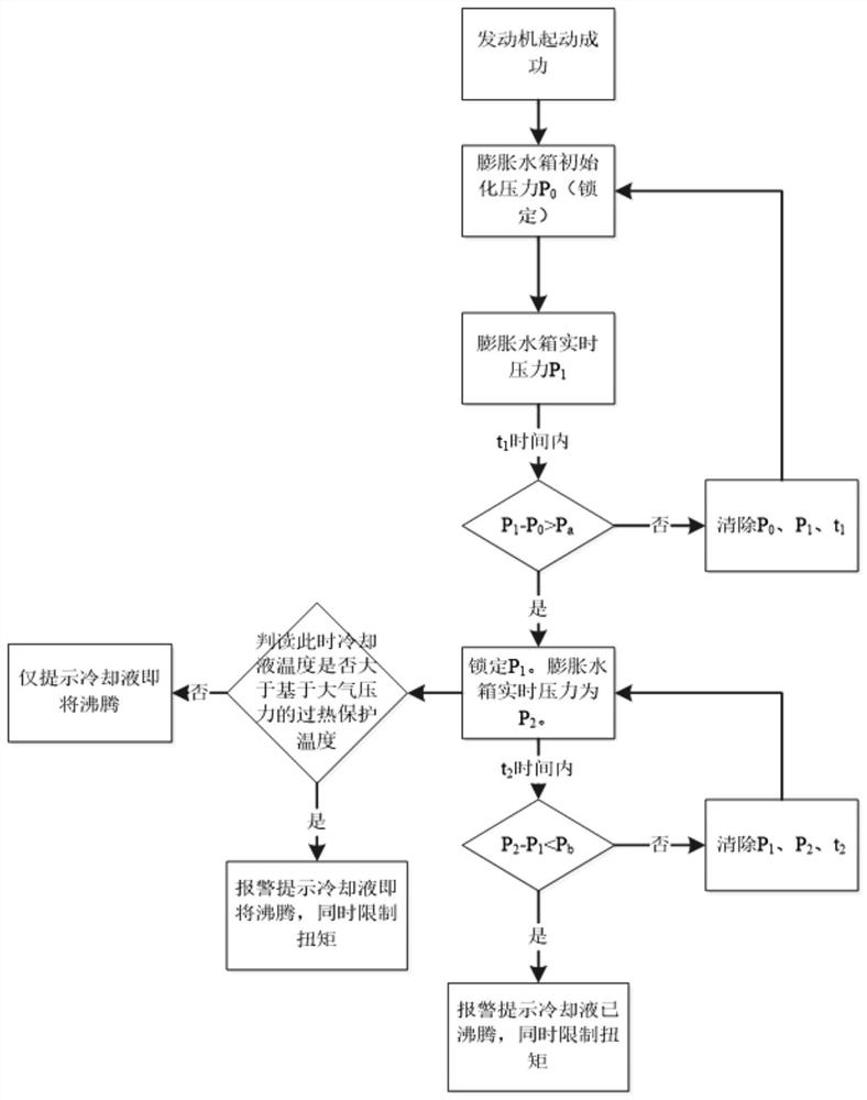 Engine cooling system, diesel engine and method for detecting whether cooling liquid is too high in temperature