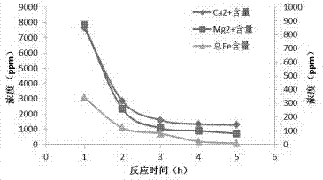 Chelate blocking remover suitable for complicated scaling reservoir layers, and preparation method of chelate blocking remover