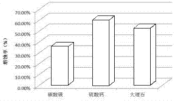 Chelate blocking remover suitable for complicated scaling reservoir layers, and preparation method of chelate blocking remover