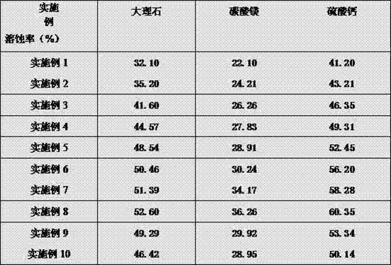 Chelate blocking remover suitable for complicated scaling reservoir layers, and preparation method of chelate blocking remover