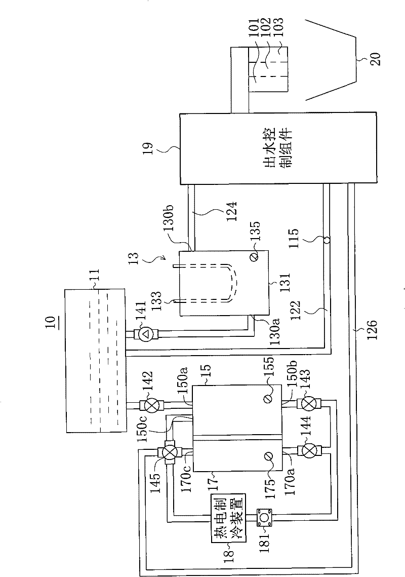 Drinking water device and drinking water temperature adjusting method