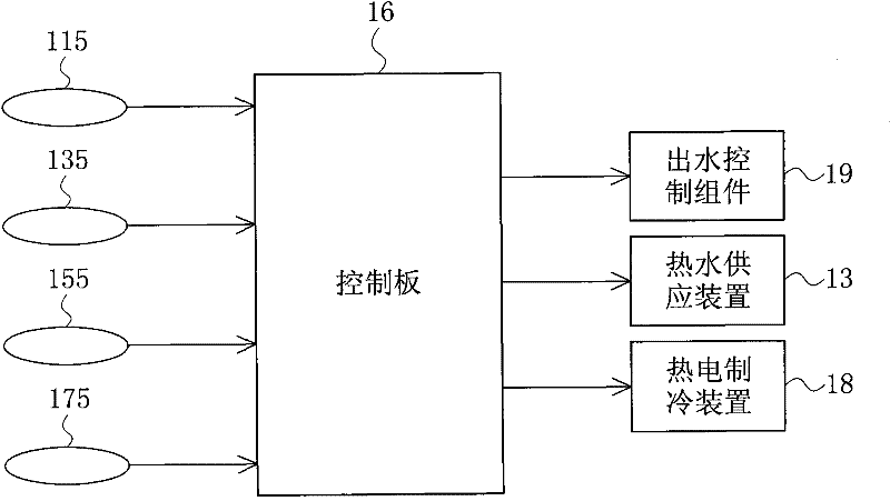 Drinking water device and drinking water temperature adjusting method