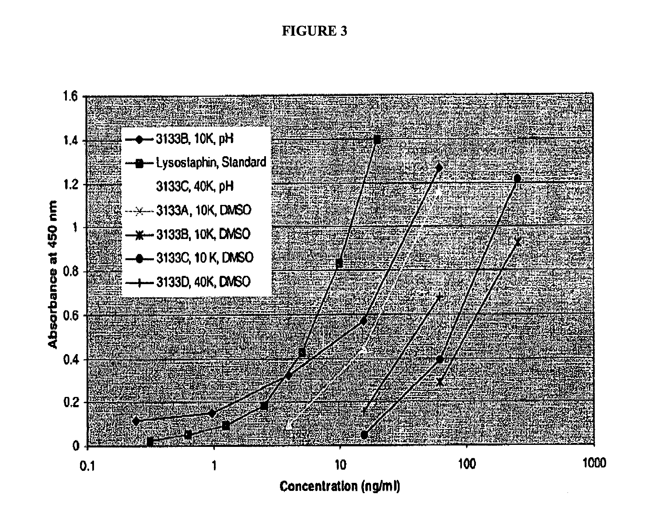 Antimicrobial polymer conjugates