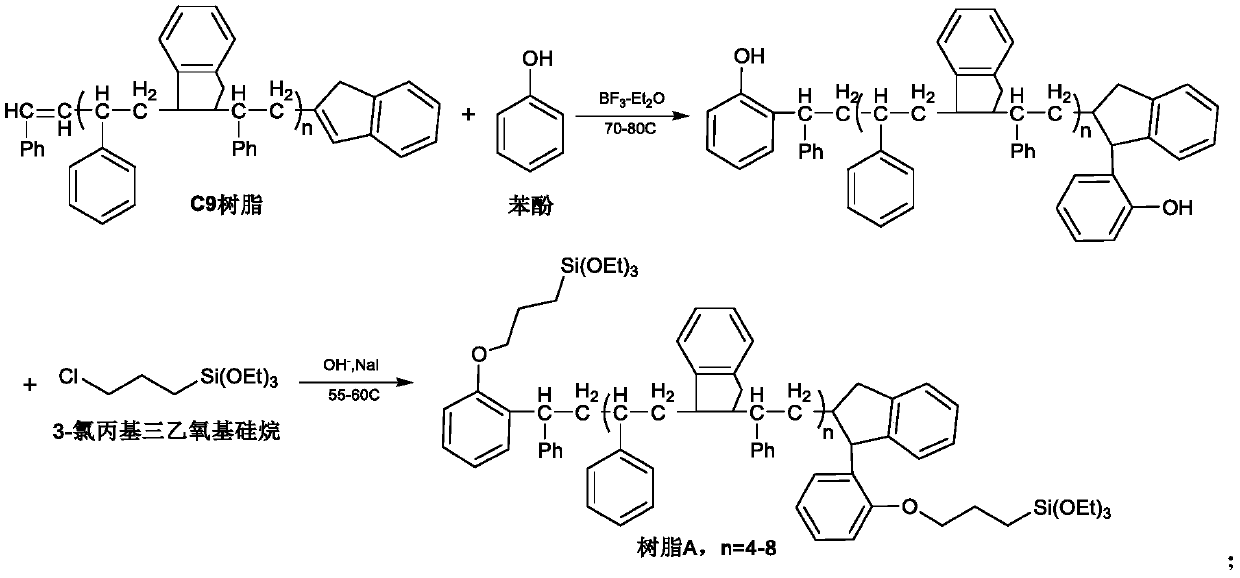 Preparation method for resin for improving wet skid resistance of rubber and application of resin