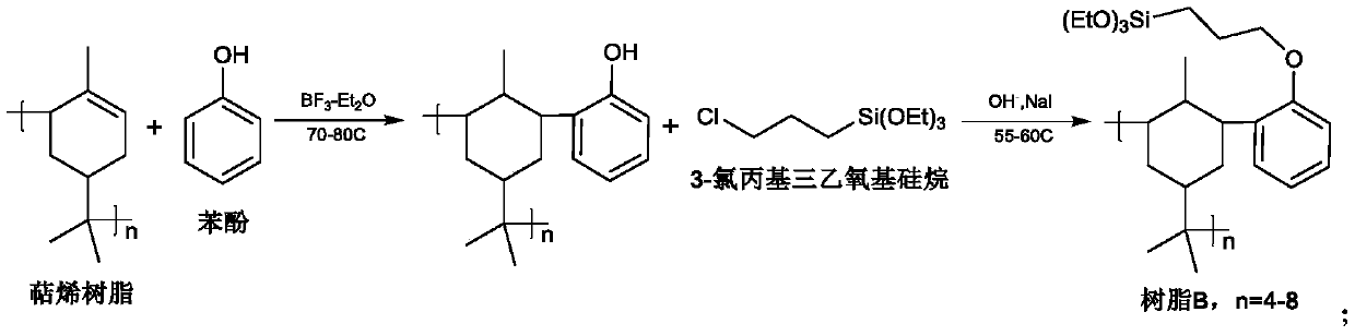 Preparation method for resin for improving wet skid resistance of rubber and application of resin