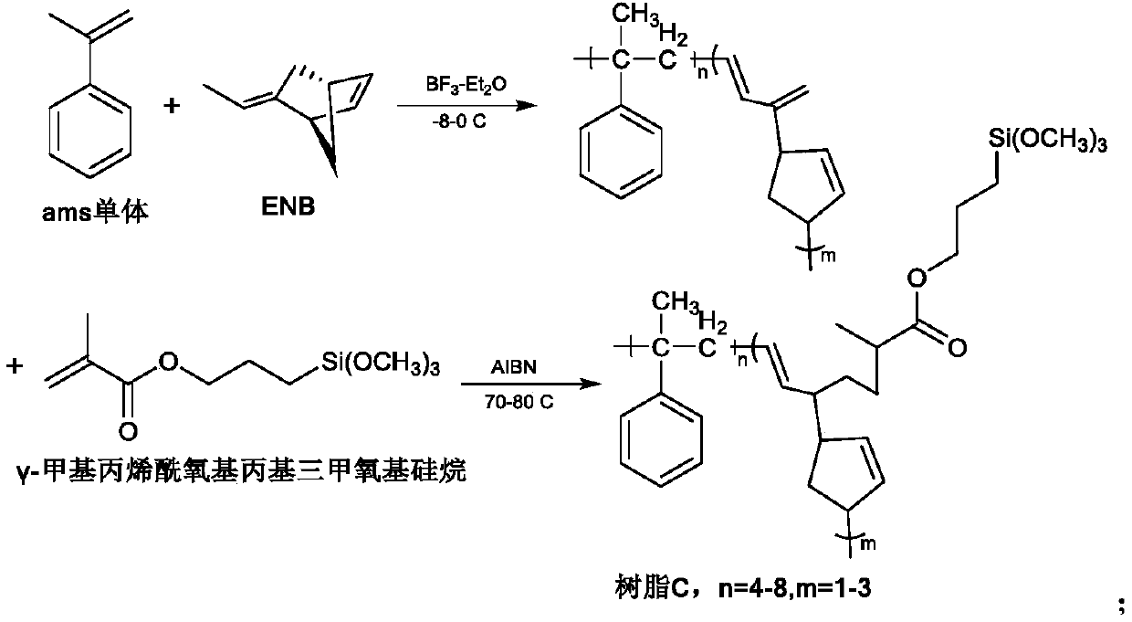 Preparation method for resin for improving wet skid resistance of rubber and application of resin