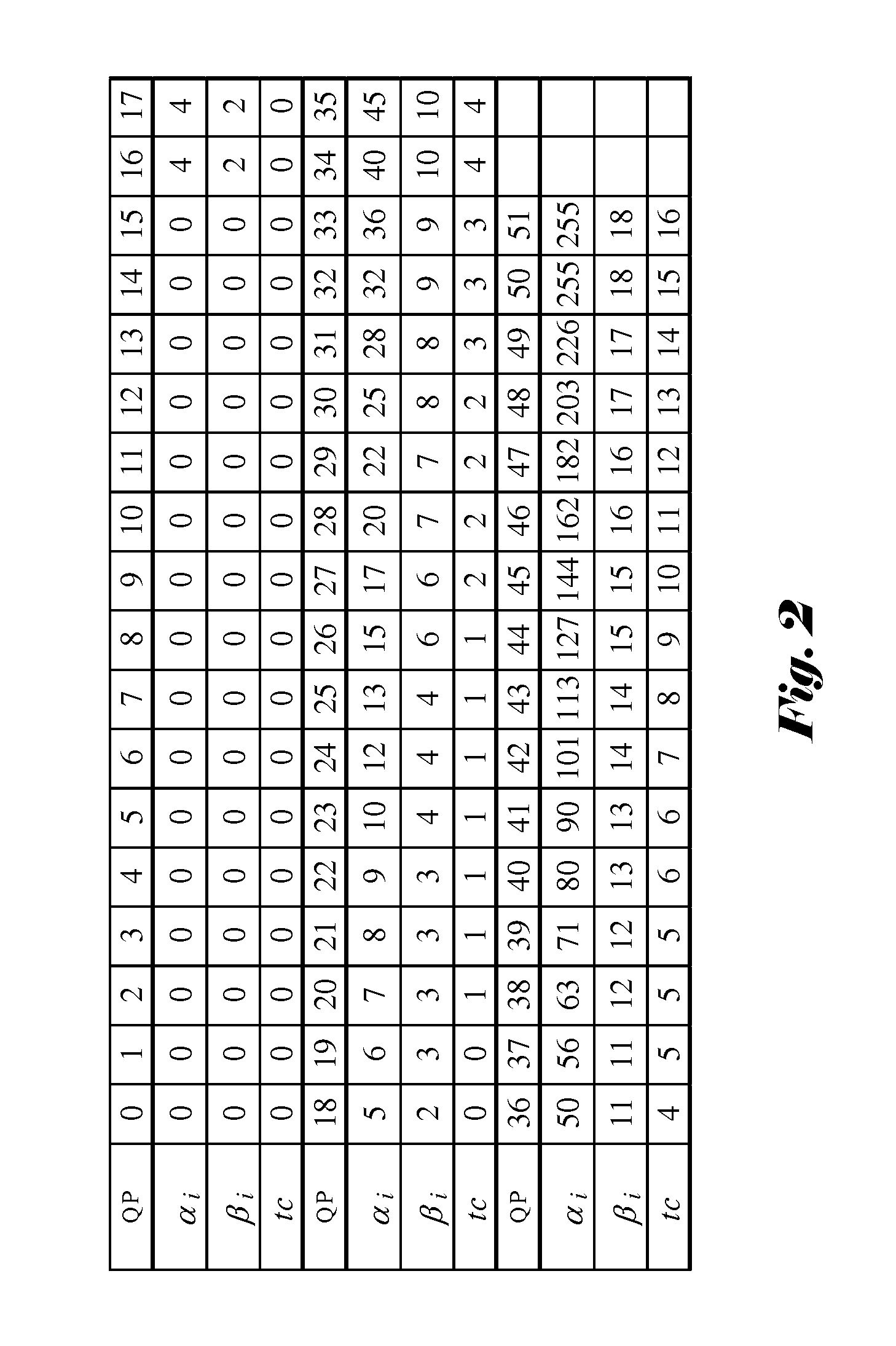 Method and Apparatus of Deblocking Filter