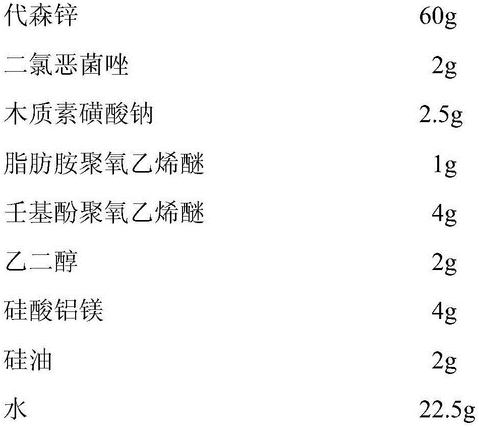 Pesticide composition containing C9H6Cl2N2O3S and zineb