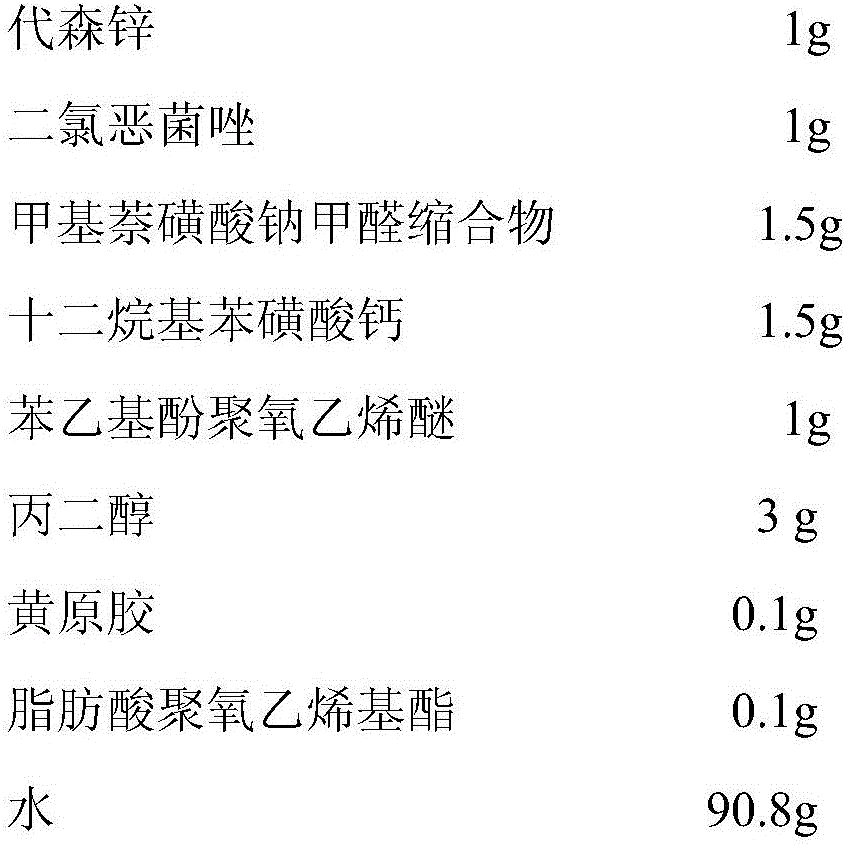 Pesticide composition containing C9H6Cl2N2O3S and zineb