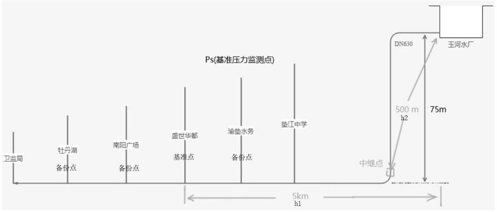 Gravity constant pressure water supply method