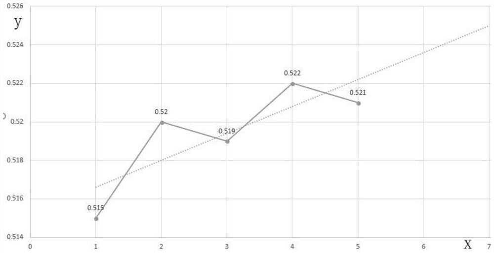 Gravity constant pressure water supply method