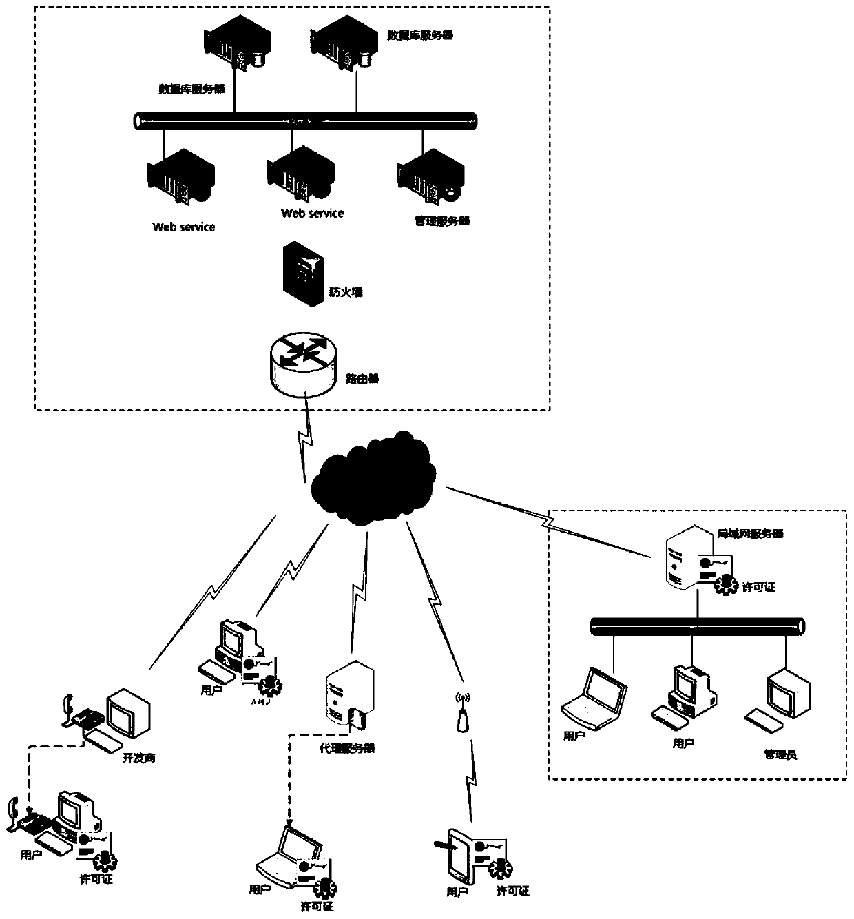 A method for authorizing the use of software content