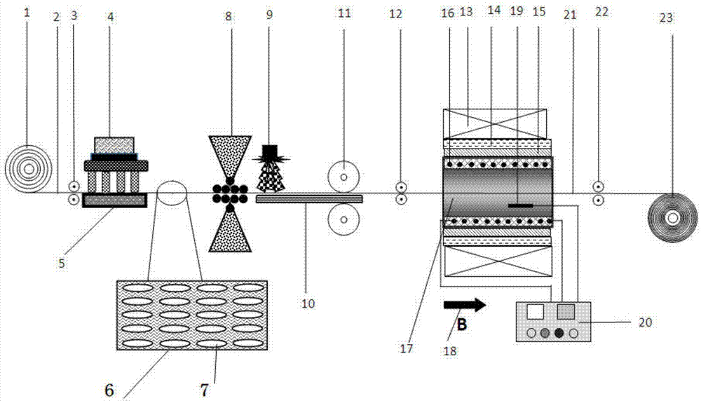 Method and device for preparing high-silicon silicon steel thin strip under magnetic field through powder diffusion method