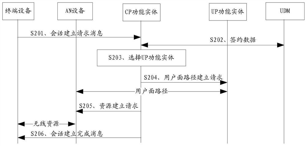 Application data migration method and network equipment