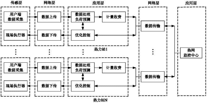 System for metering and charging construction heat and carrying out energy-saving monitoring by Internet of Things