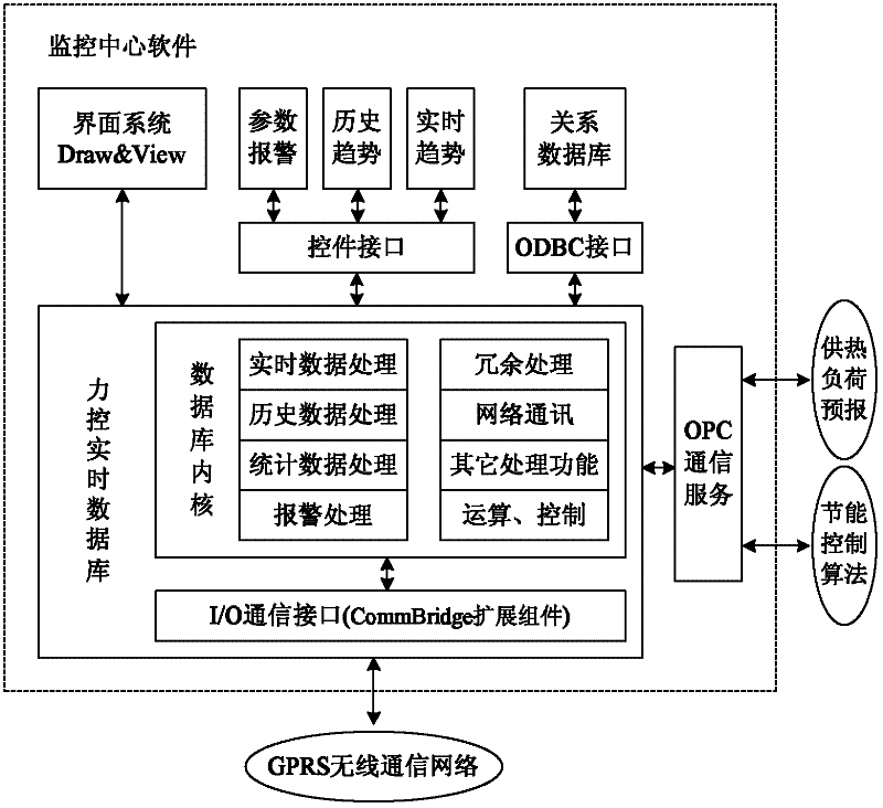 System for metering and charging construction heat and carrying out energy-saving monitoring by Internet of Things