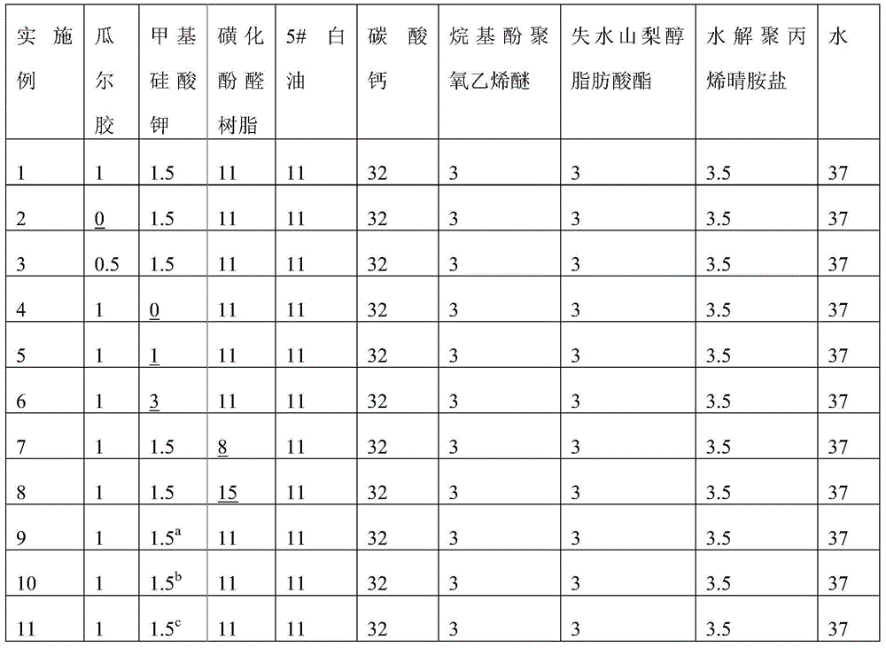 Hydrocarbon reservoir protective agent and preparing method thereof