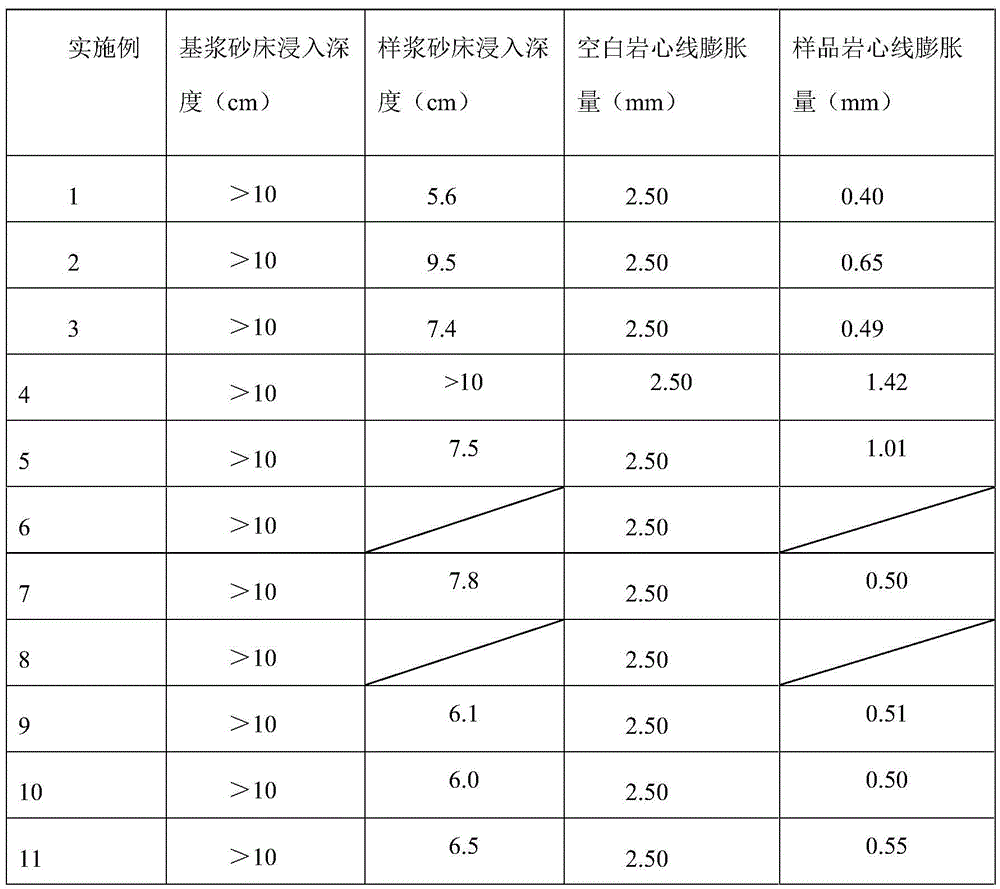 Hydrocarbon reservoir protective agent and preparing method thereof