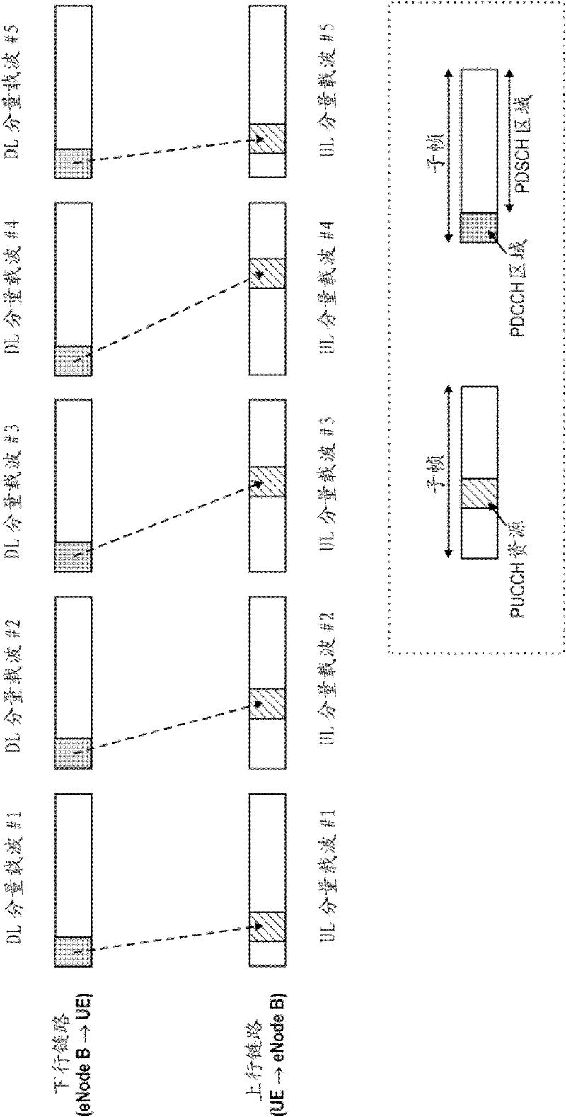 Feedback scheme for providing feedback on plural transmissions