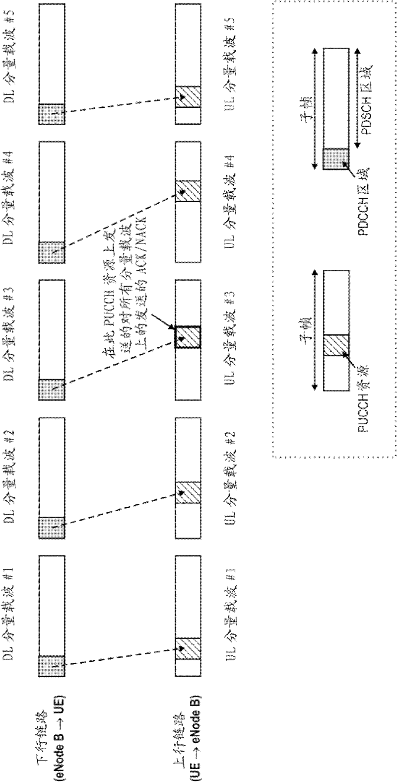 Feedback scheme for providing feedback on plural transmissions