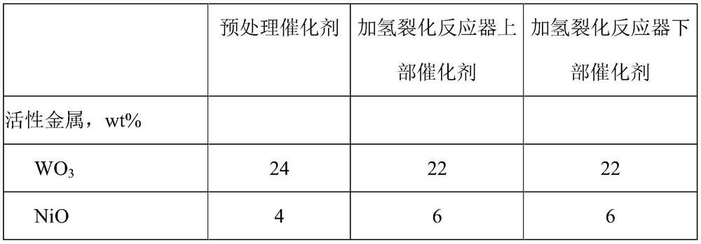 Fischer-Tropsch synthetic oil processing technology