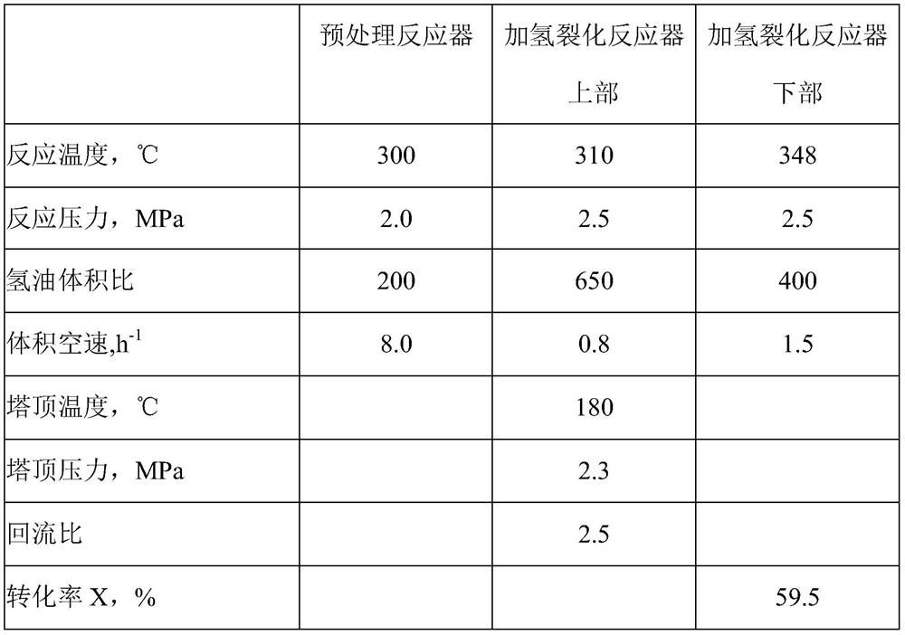 Fischer-Tropsch synthetic oil processing technology