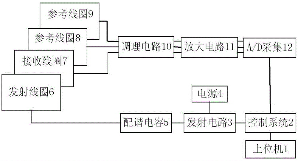 Magnetic resonance three-component noise removing device and noise removing method