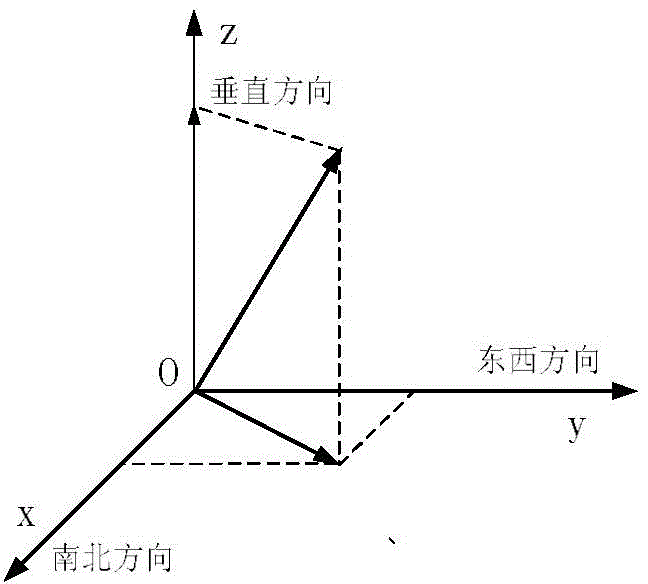 Magnetic resonance three-component noise removing device and noise removing method