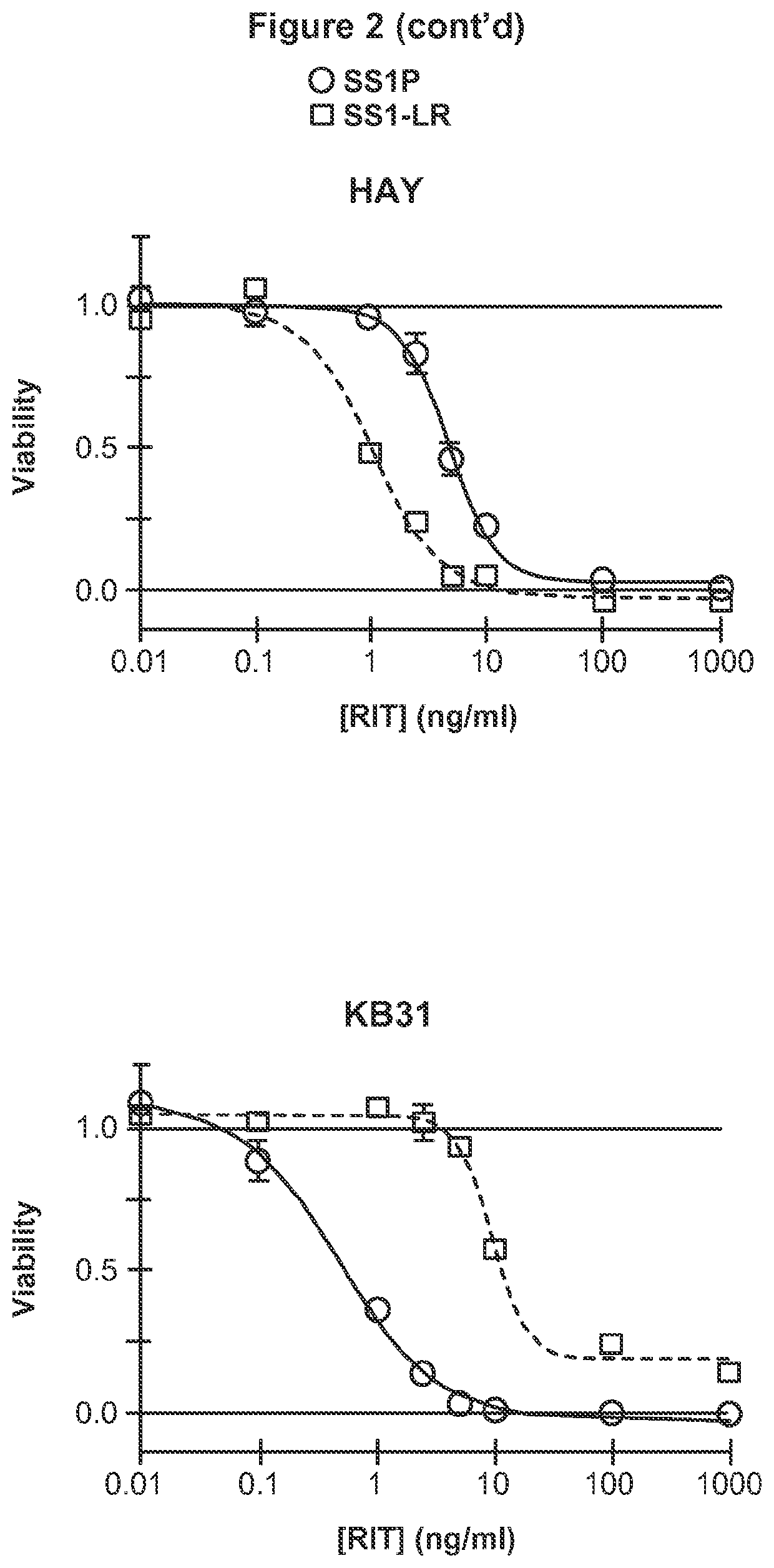 Recombinant immunotoxin targeting mesothelin