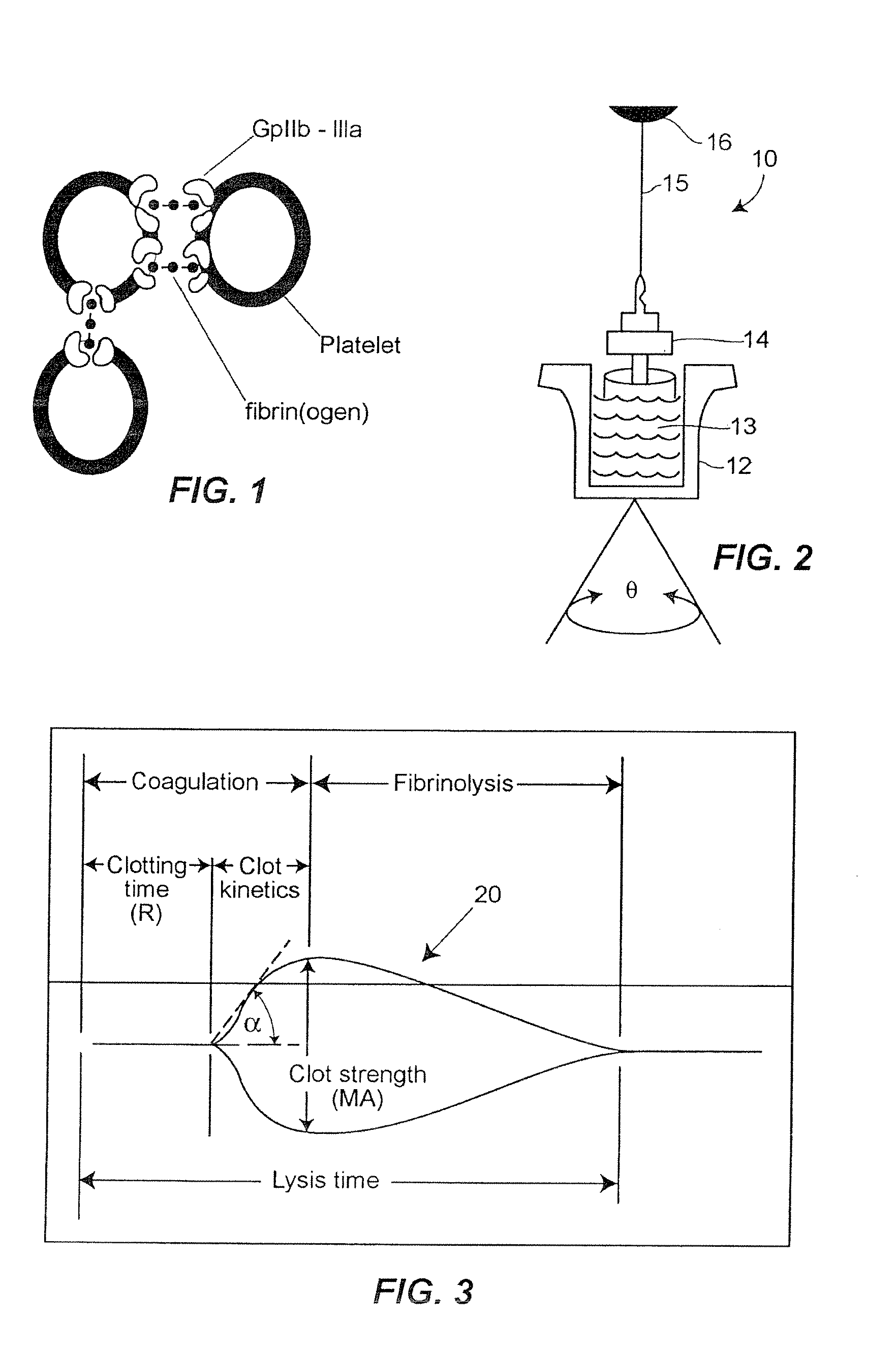 Method of Evaluating Patient Hemostasis