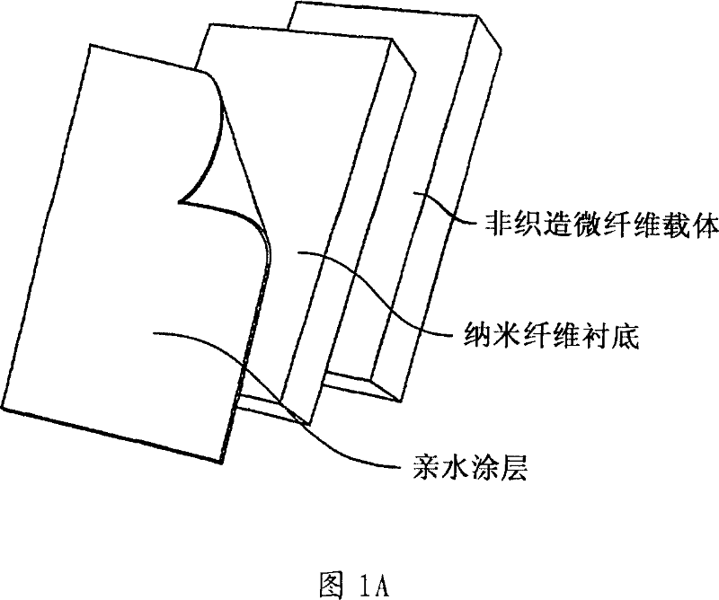 High flux and low fouling filtration media