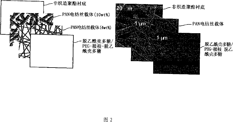 High flux and low fouling filtration media