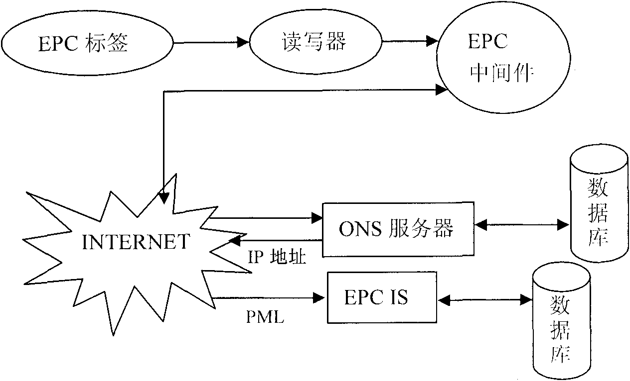 Internet of things system based on mobile communication network