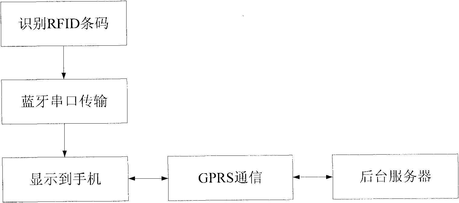 Internet of things system based on mobile communication network