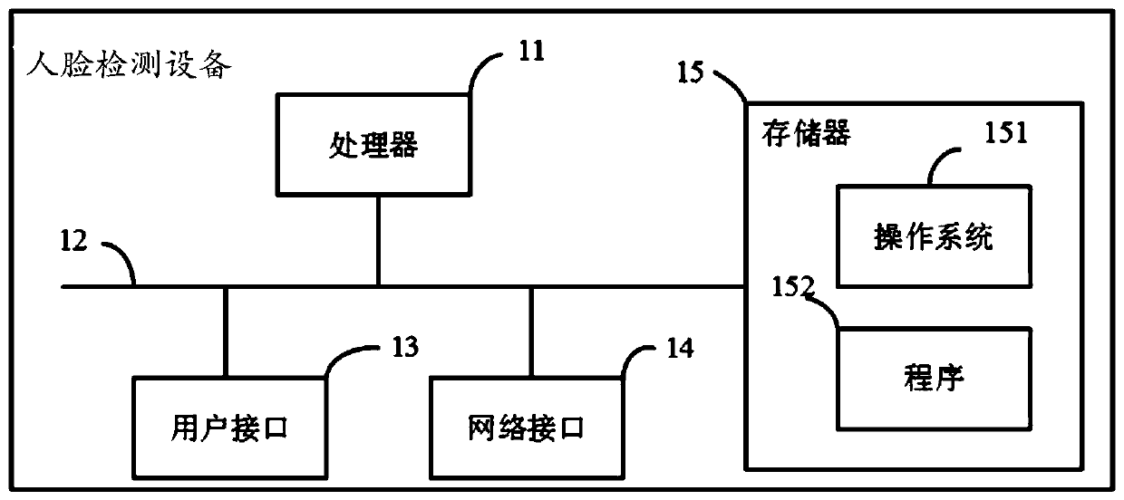 Face detection method, device and equipment and computer readable storage medium