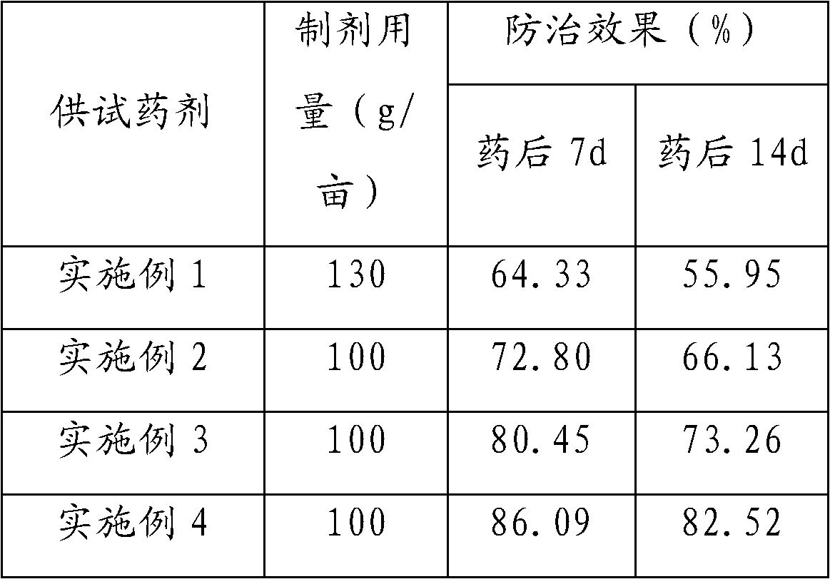 Ultra low volume liquid formulation containing spirodiclofen