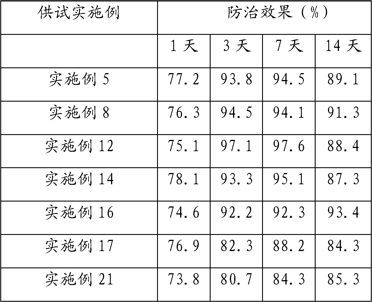 Ultra low volume liquid formulation containing spirodiclofen