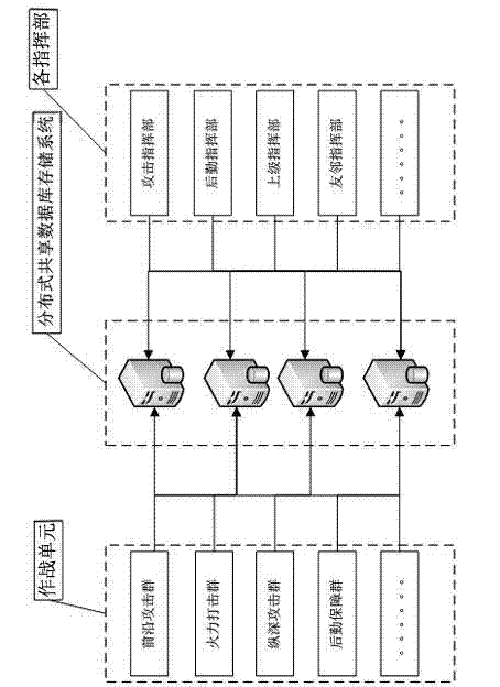 Battle field real-time information sharing method based on cloud computing