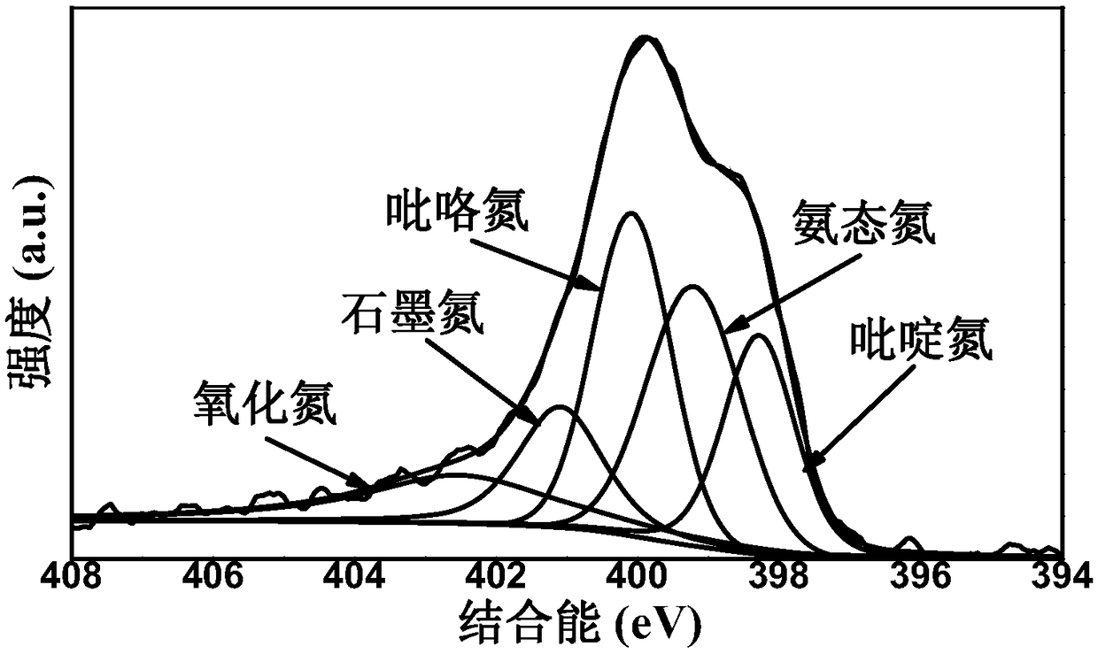 Porous amino-functionalized graphene catalytic material and preparation and application