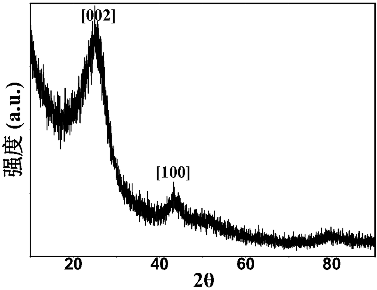 Porous amino-functionalized graphene catalytic material and preparation and application