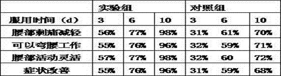 Orthopedic medicinal wine for treating lumbar muscle strain and preparation method thereof